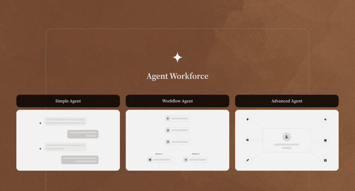 Agent workforce platform overview