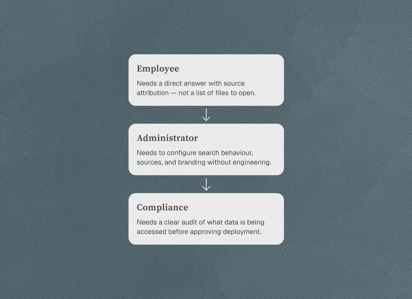 Roles and expectations map